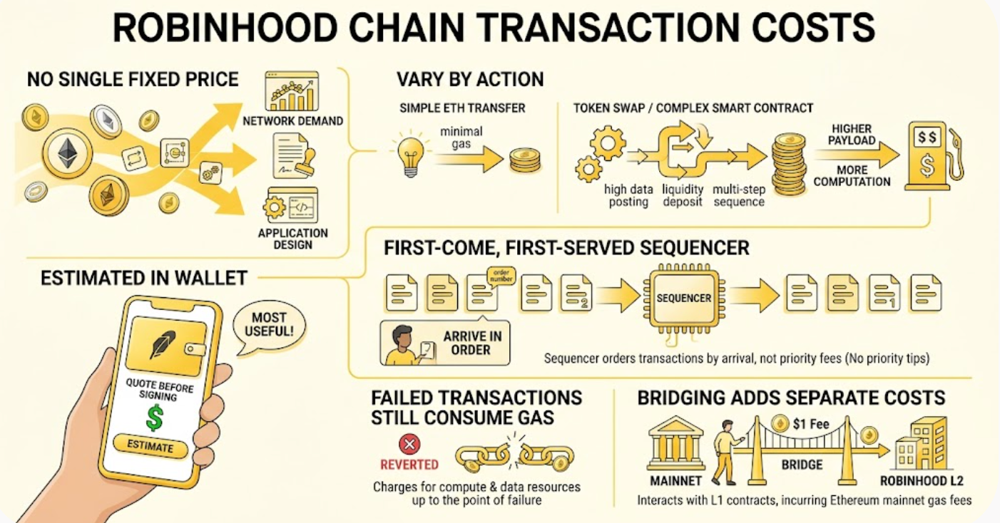 Robinhood Chain
