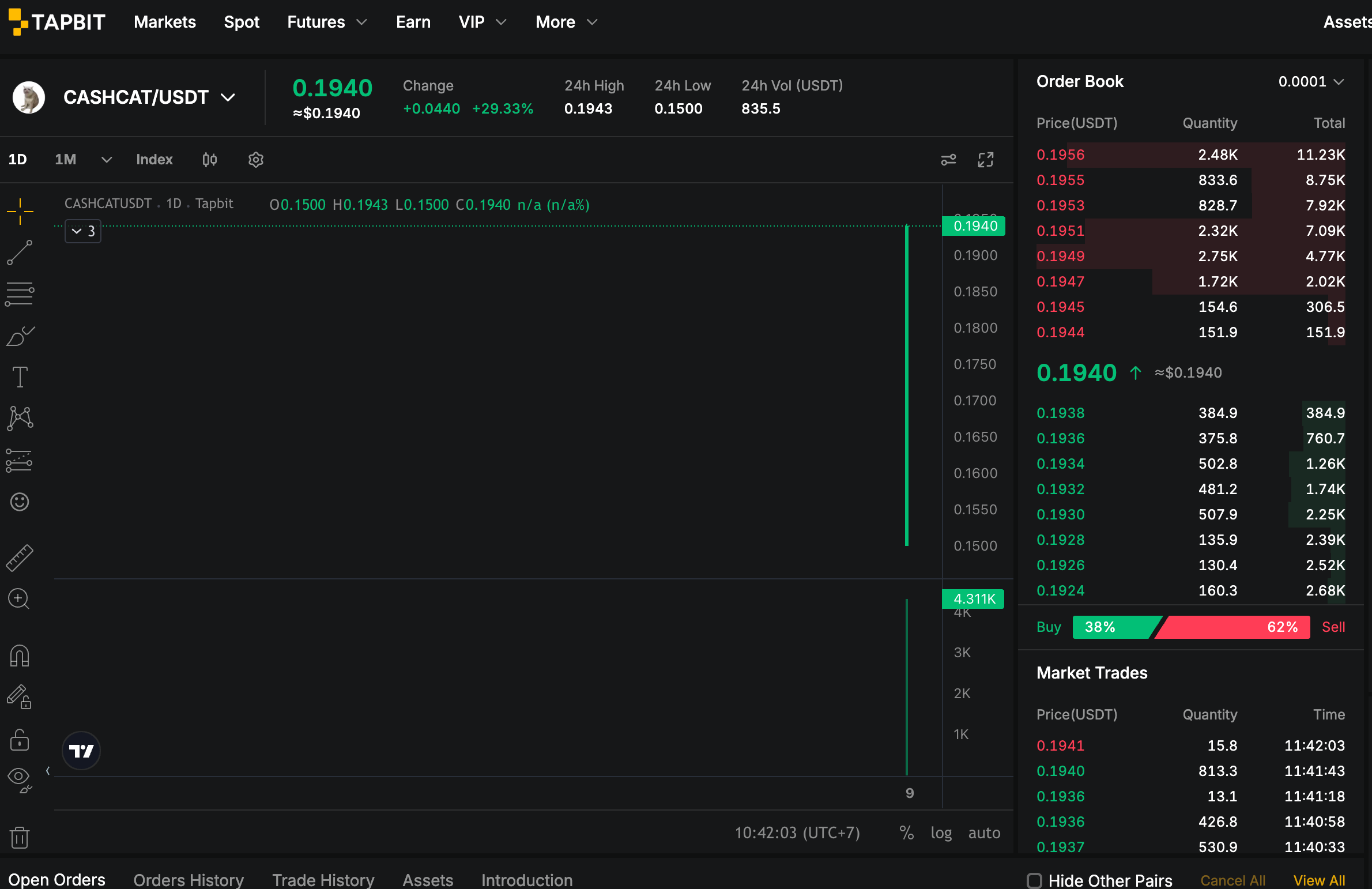 Grafico di quotazione CASHCAT USDT