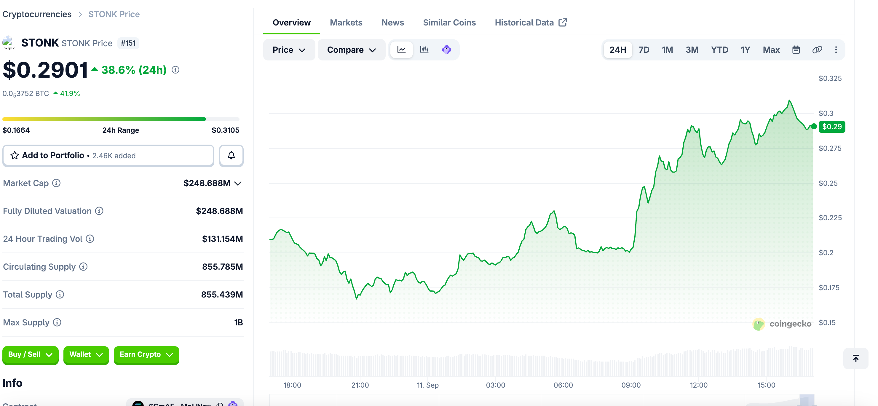 STONK 24-hour price chart