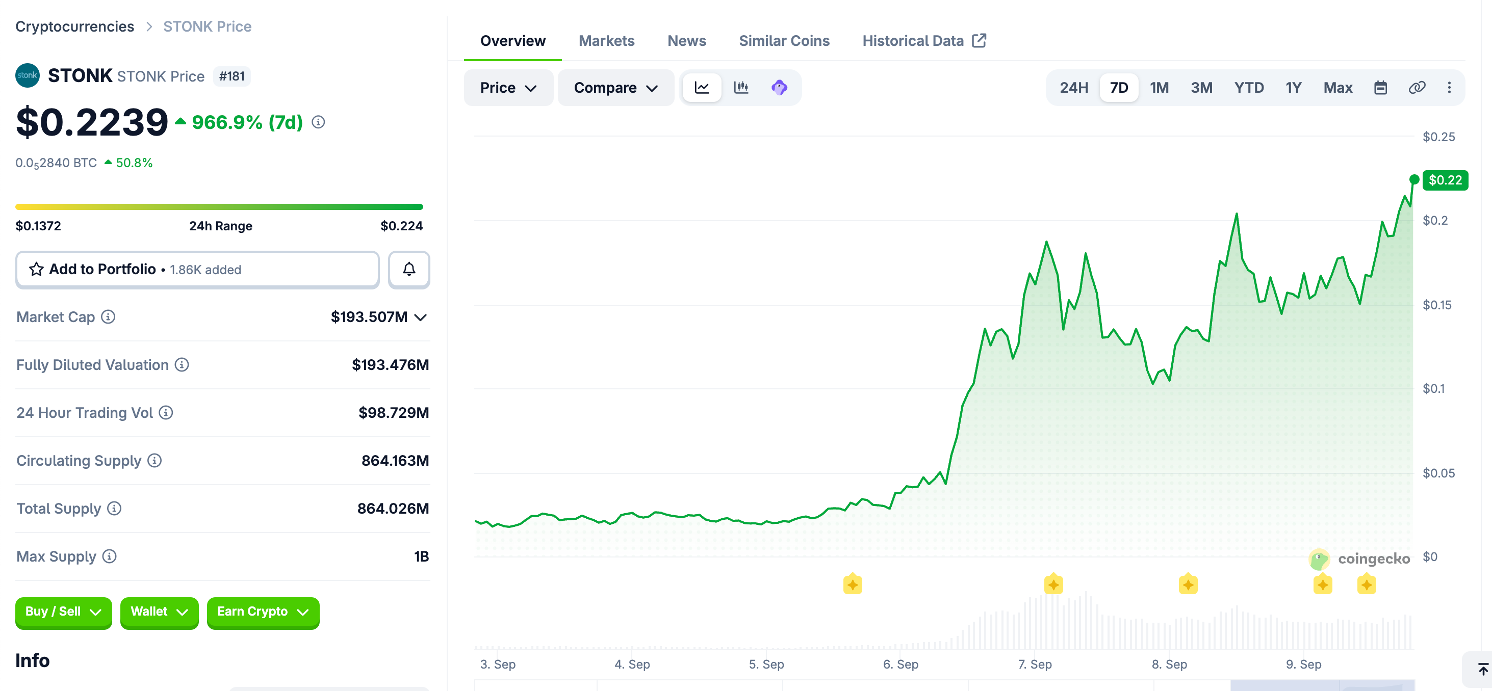STONK seven-day price chart